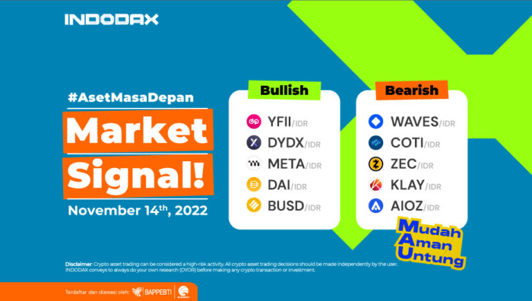 Indodax Market Signal 14 November 2022