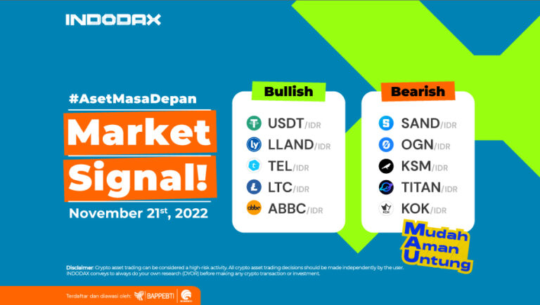 Indodax Market Signal 21 November 2022