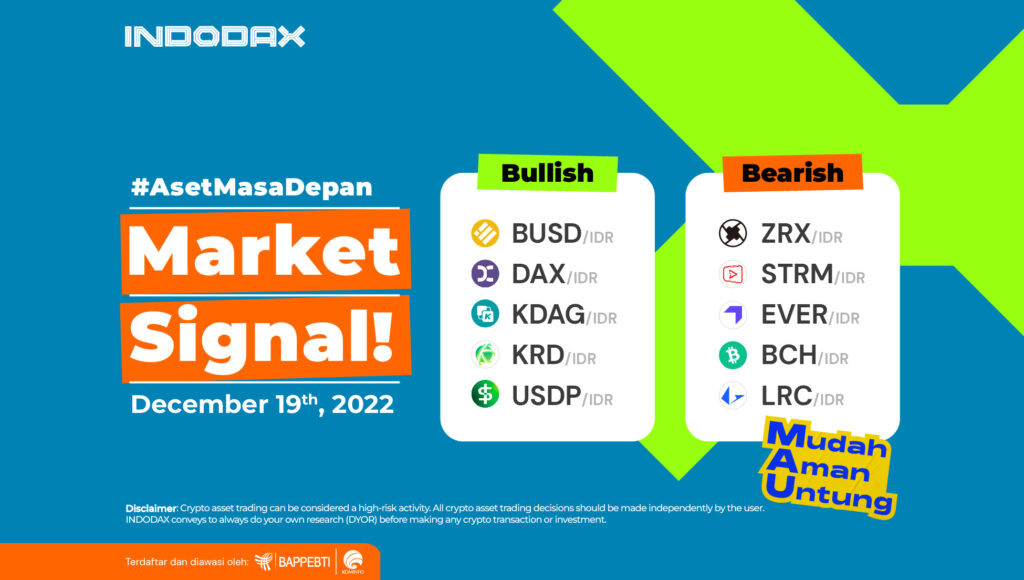 Market Signal 19 Desember 2022 936x530 ImageArtikel
