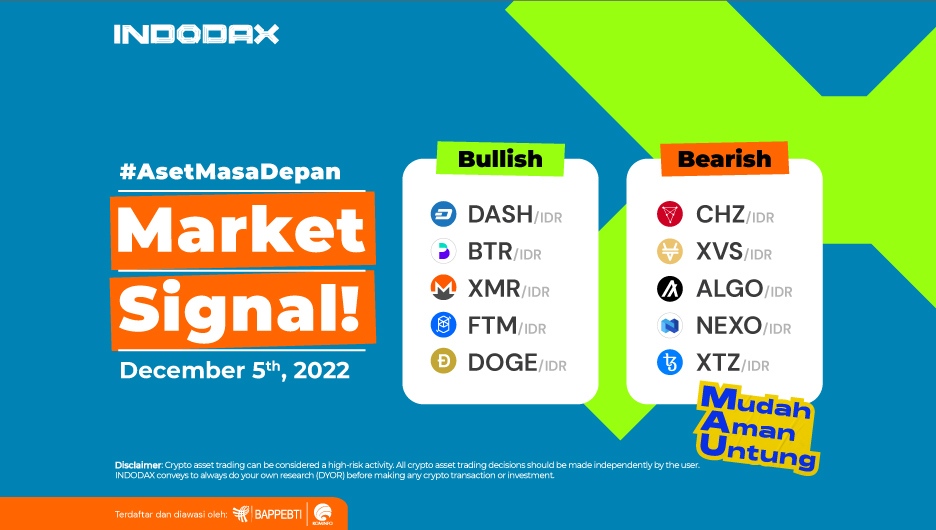 Market Signal 5 Desember 2022 936x530 ImageArtikel