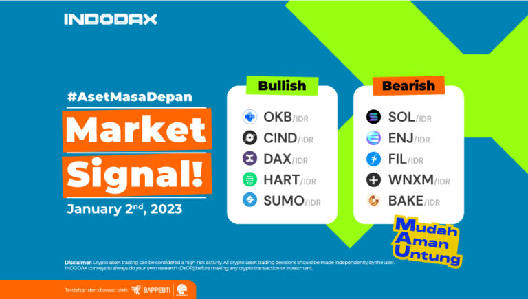 Indodax Market Signal January 01, 2023