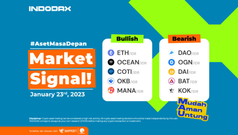 Indodax Market Signal 23 Januari 2023