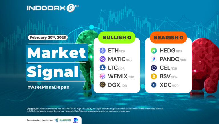 Indodax Market Signal 20 Februari 2023