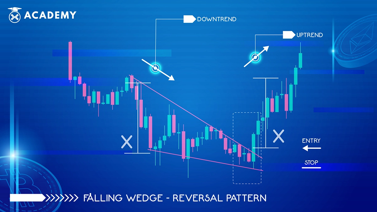 How to trade with the falling wedge pattern