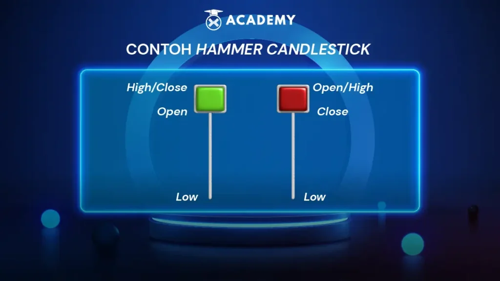 Hammer candlestick example
