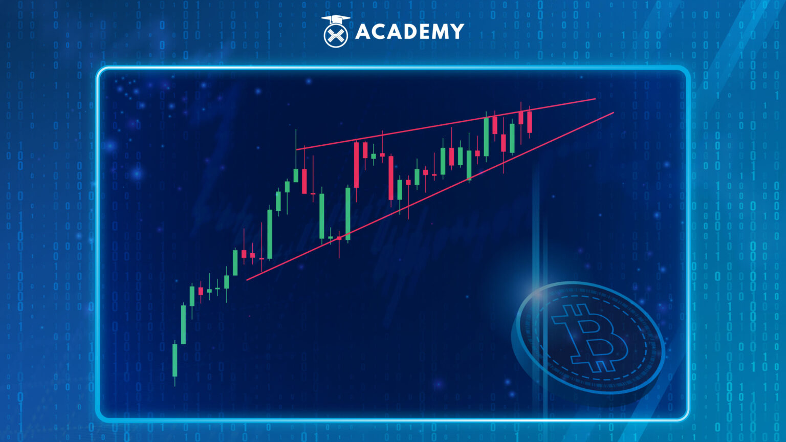 What a rising wedge is and how to read it