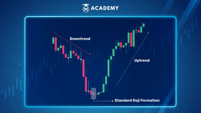 Memahami Pola Doji Candle Dan Bagaimana Cara Membacanya?