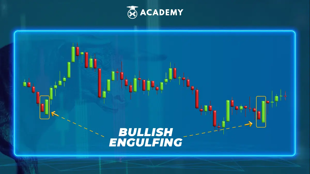 How to Trade Using Bullish Engulfing
