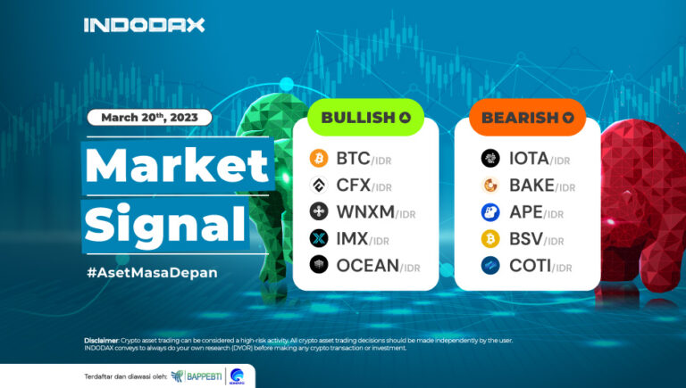 Indodax Market Signal 20 Maret 2023