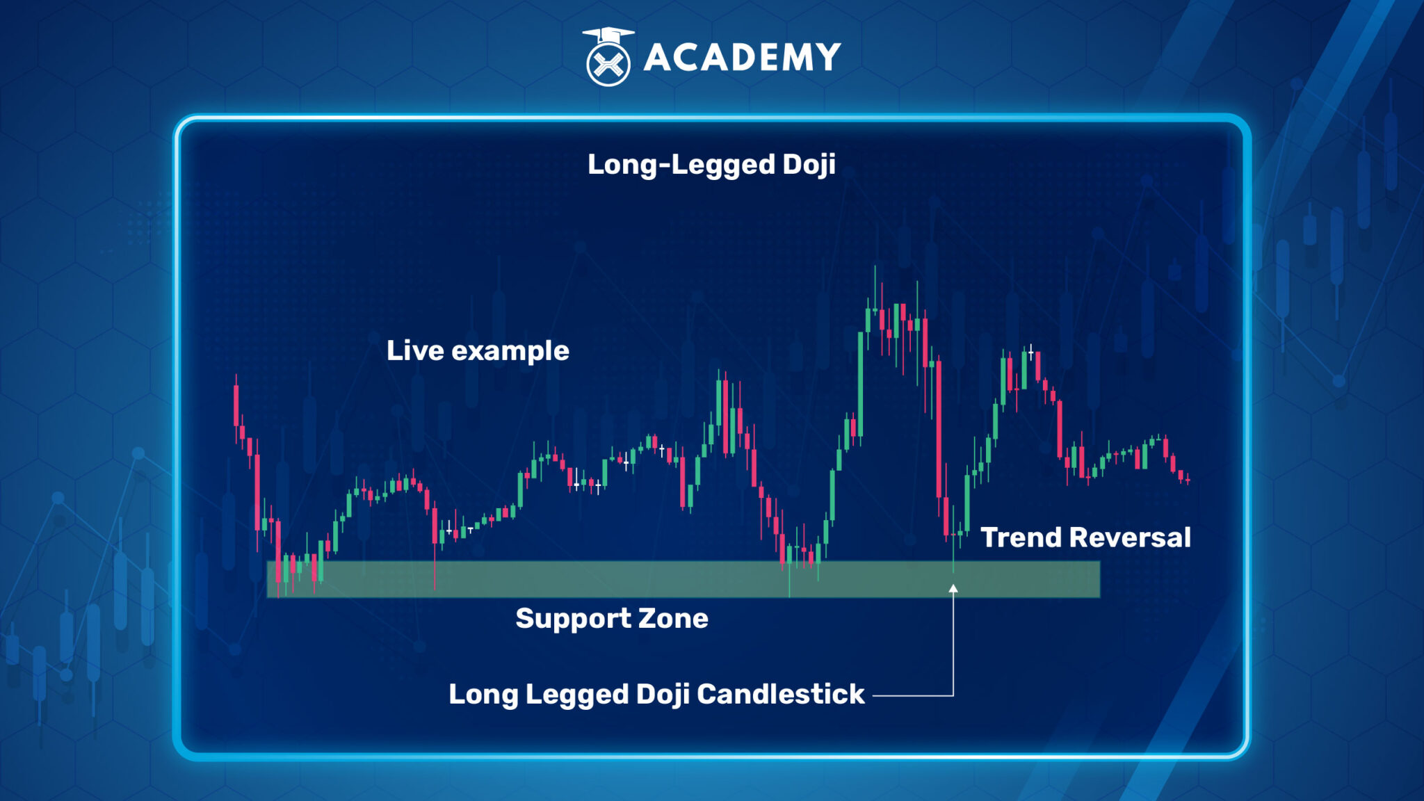Memahami Pola Doji Candle dan Bagaimana Cara Membacanya?