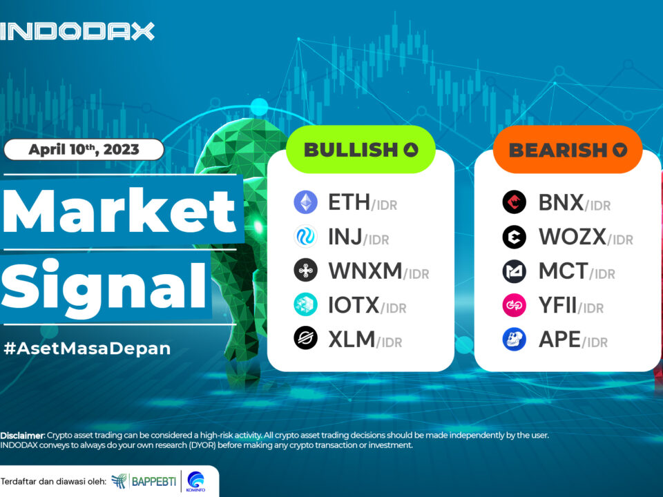 Update INDODAX Market Signal 10 April 2023