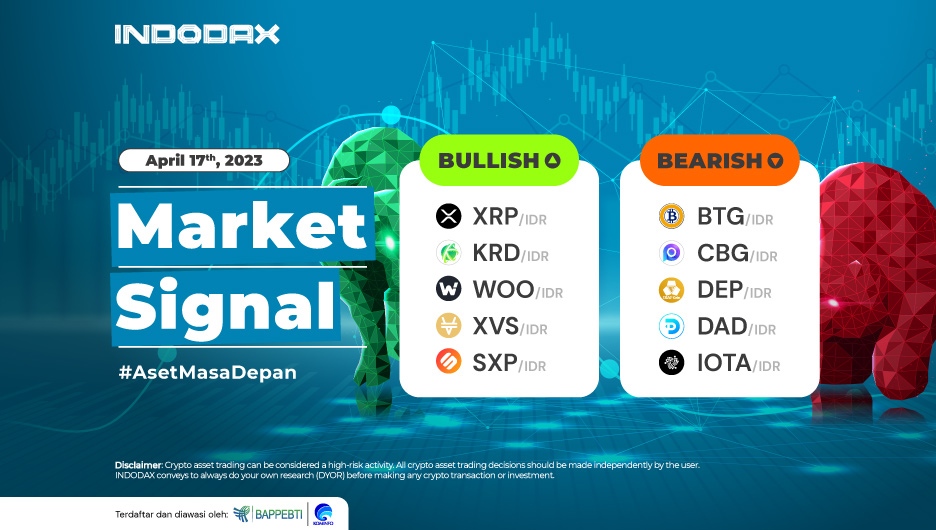 Update INDODAX Market Signal 17 April 2023