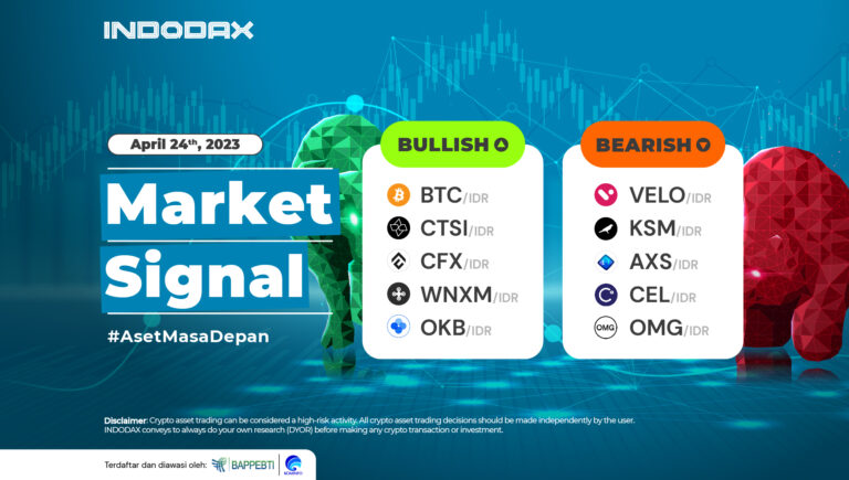 INDODAX Market Signal April 24, 2023