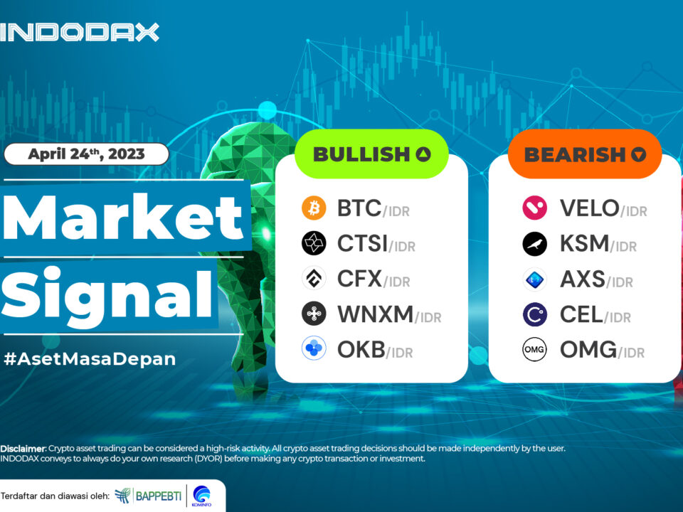 Update INDODAX Market Signal 24 April 2023