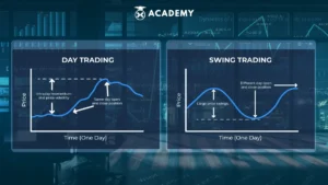 swing trading strategy