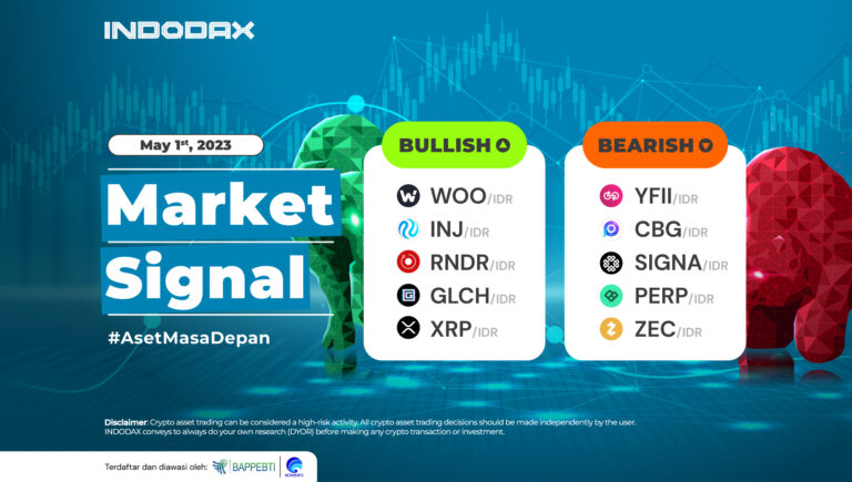INDODAX Market Signal 01 Mei 2023
