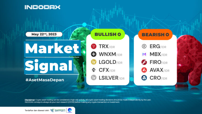 Indodax Market Signal 22 Mei 2023 Update