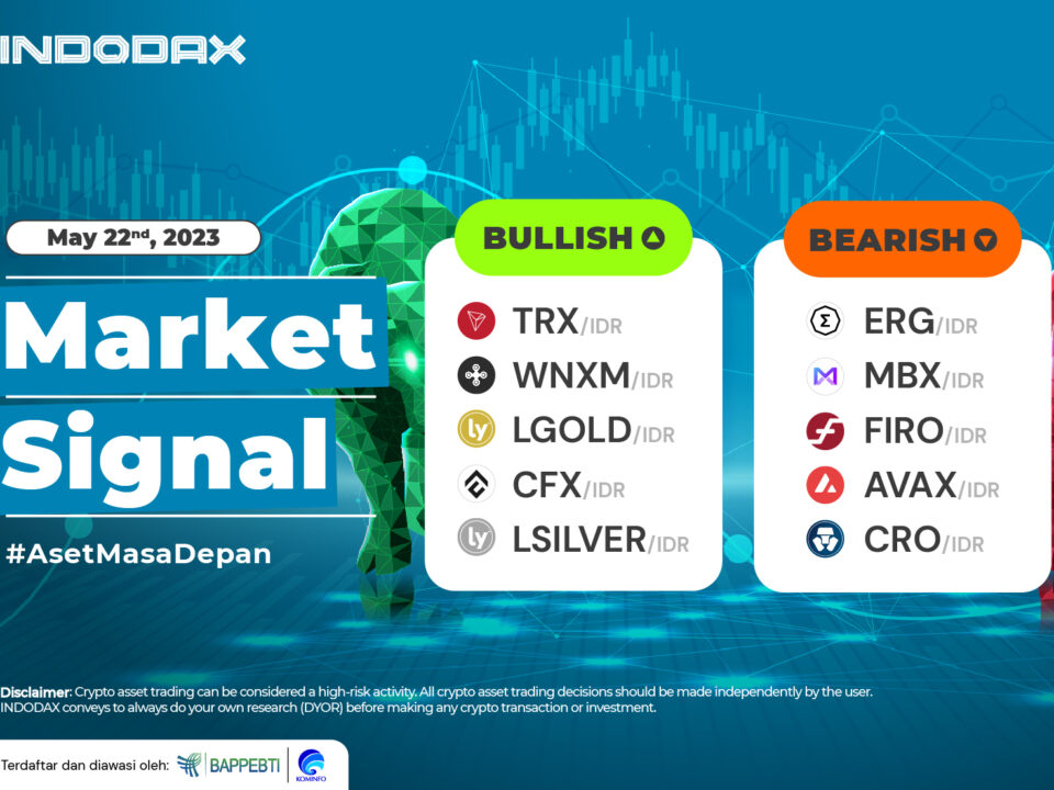 Indodax Market Signal 22 Mei 2023