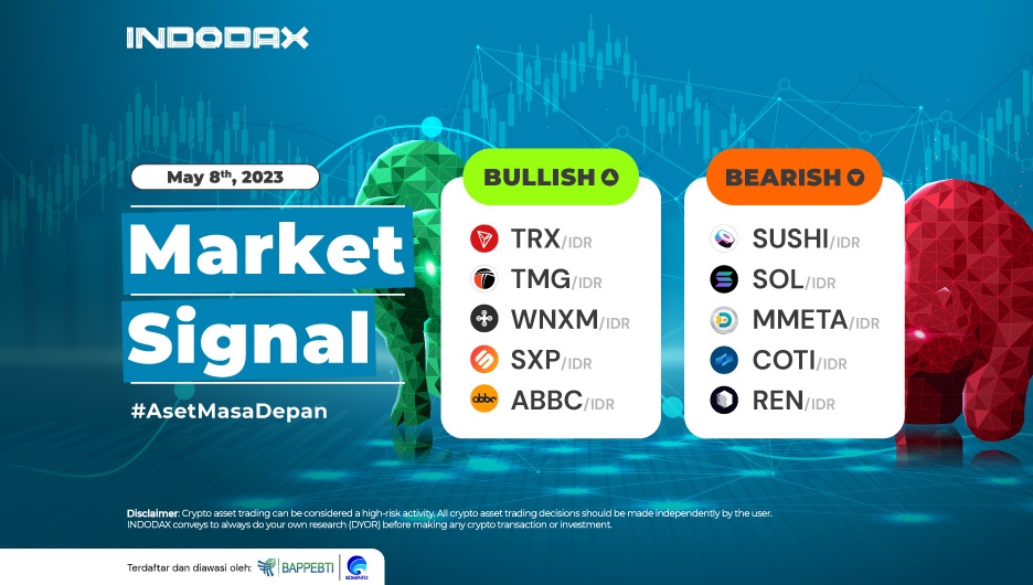 Market Signal 8 Mei 2023 - Indodax Academy