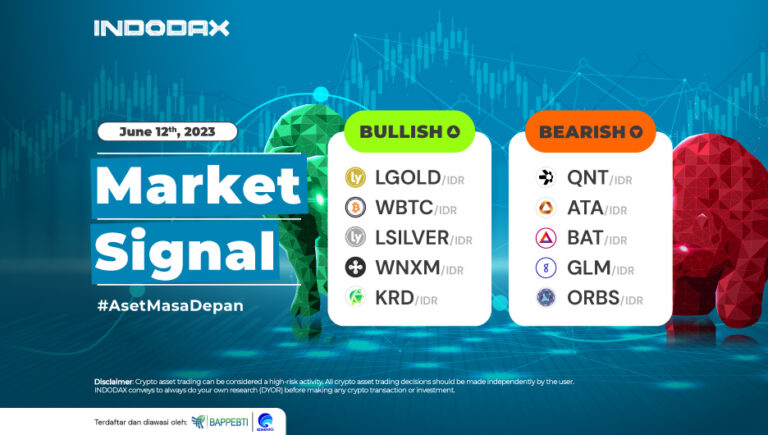 INDODAX Market Signal 12 Juni 2023 Update