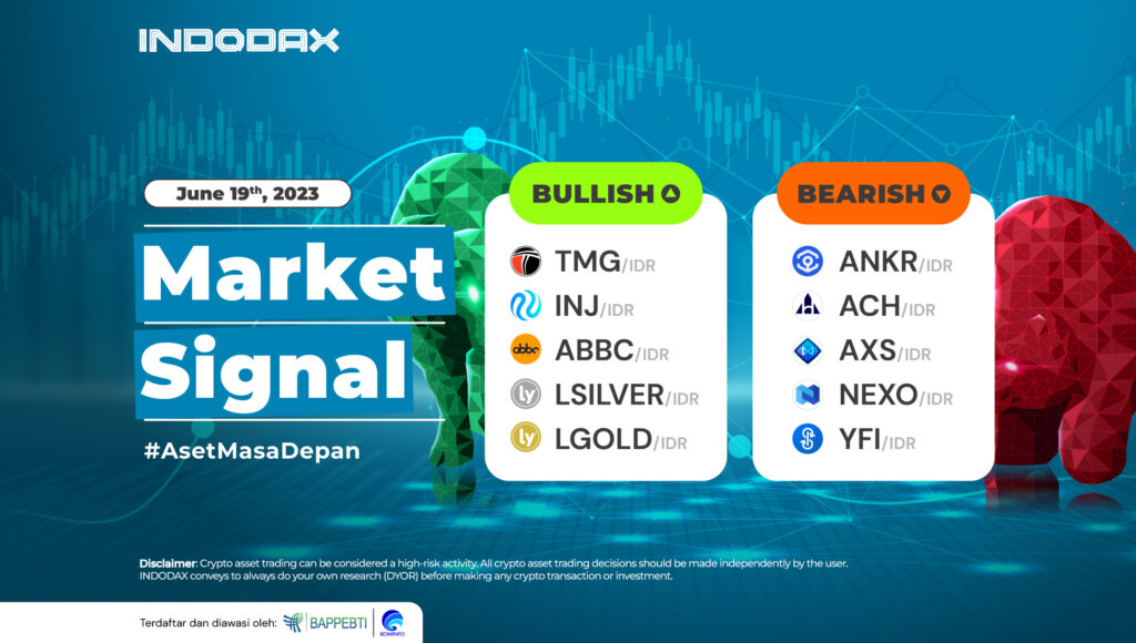 Indodax Market Signal Update 19 Juni 2023.
