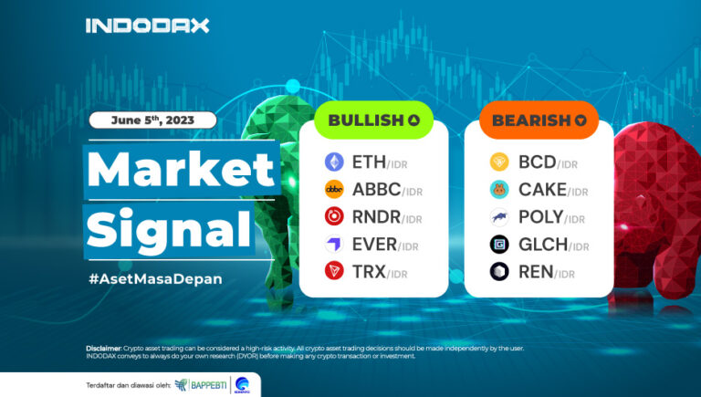 INDODAX Market Signal June 05, 2023 Update