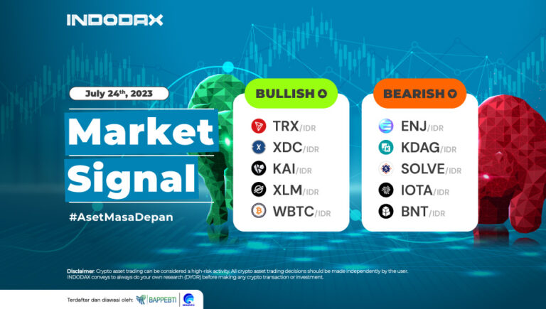 Indodax Market Signal Update July 24, 2023