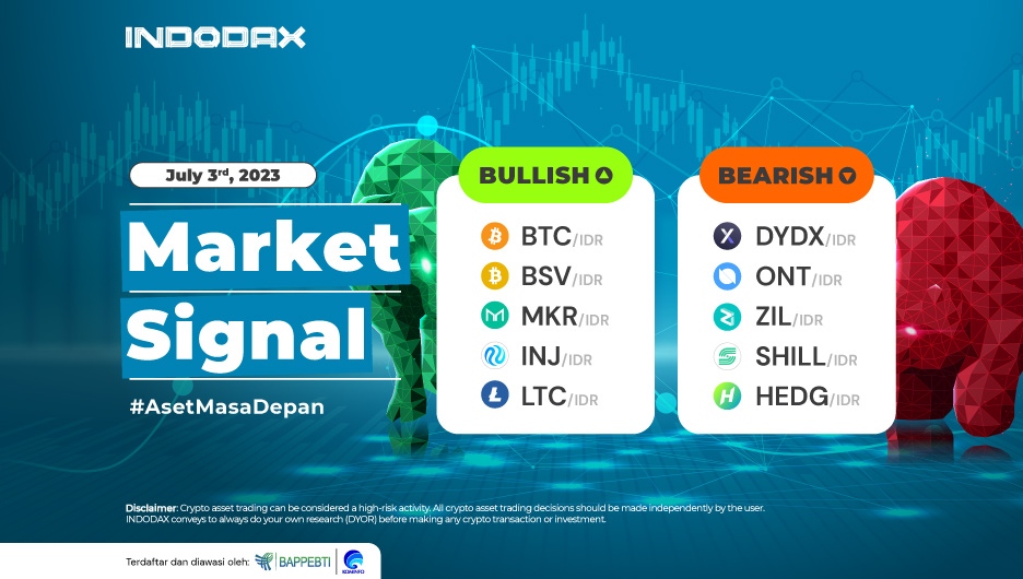 Market Signal 3 Juli 2023 - Indodax Academy