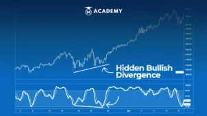 apa itu hidden bullish divergence.
