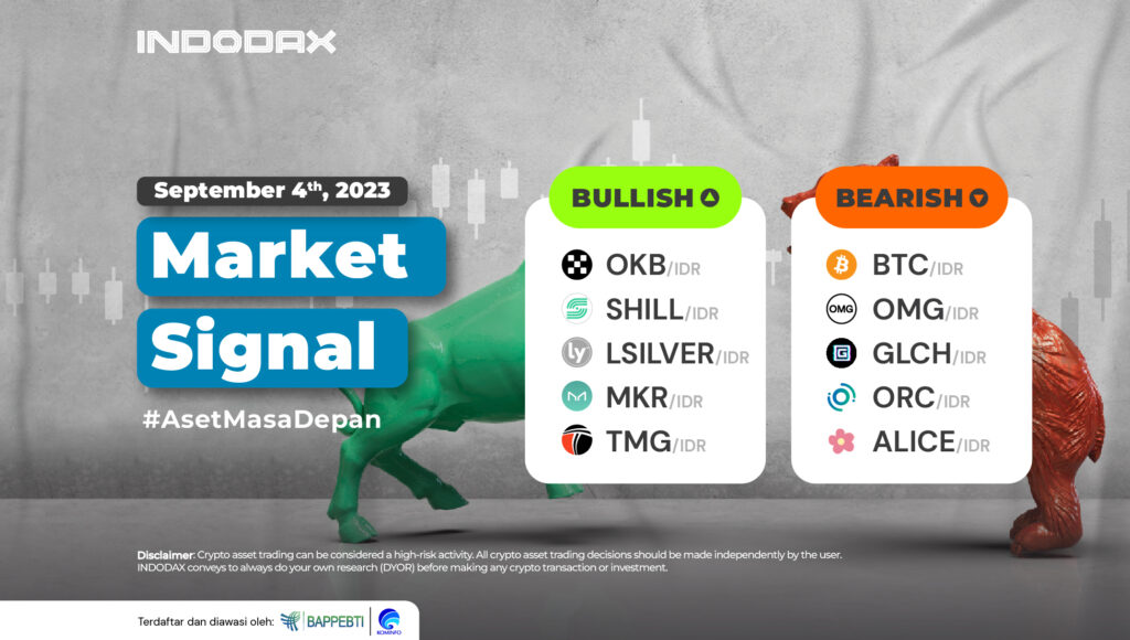 Indodax Market Signal Update, Analisis 4 September 2023