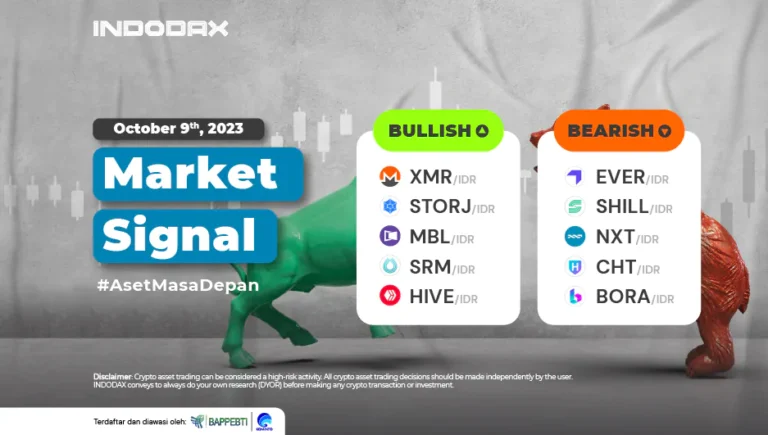 Latest Indodax Market Signal: October 9, 2023