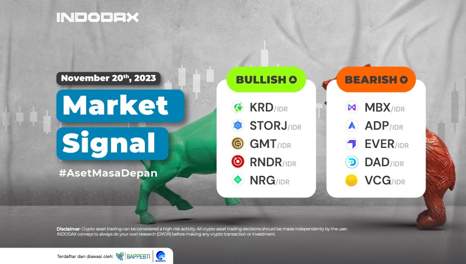INDODAX Market Signal 20 November 2023