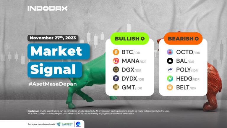 INDODAX Market Signal 27 November 2023