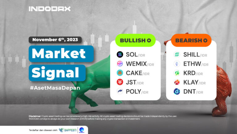 INDODAX Market Signal November 6, 2023