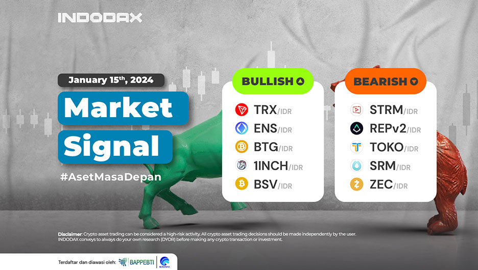 INDODAX Market Signal January 15, 2024