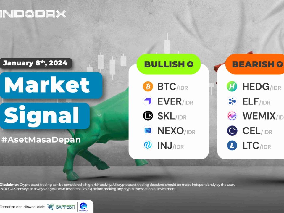 INDODAX Market Signal 8 Januari 2024