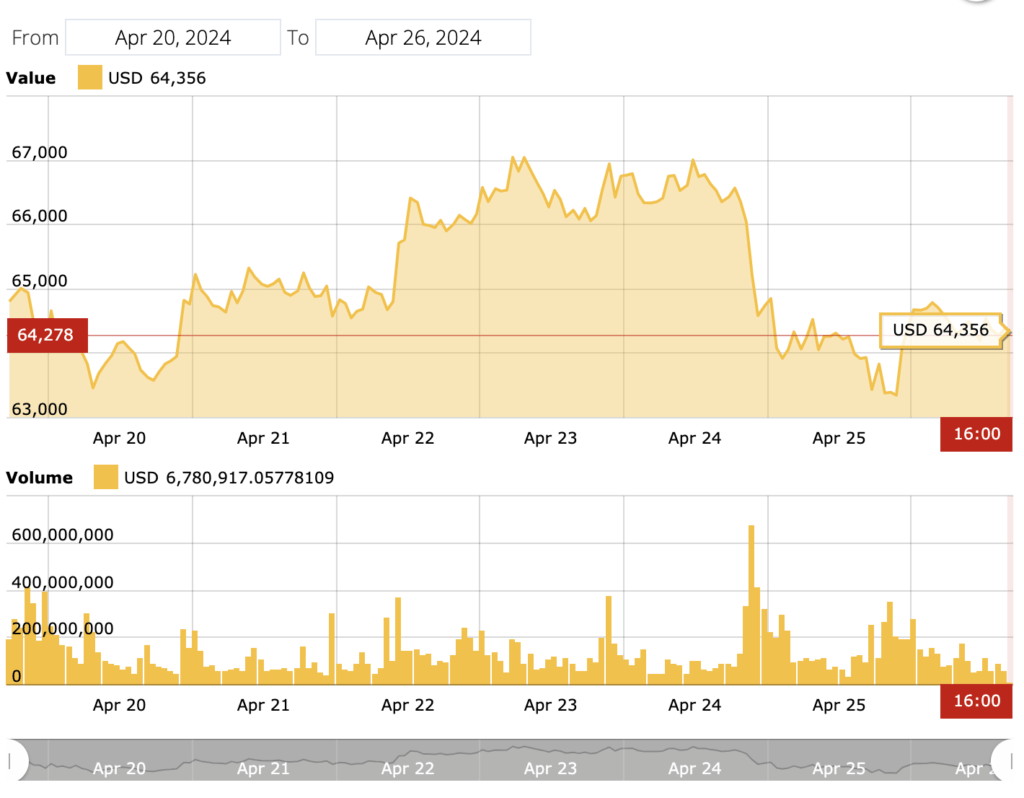 bitcoin price 26 april
