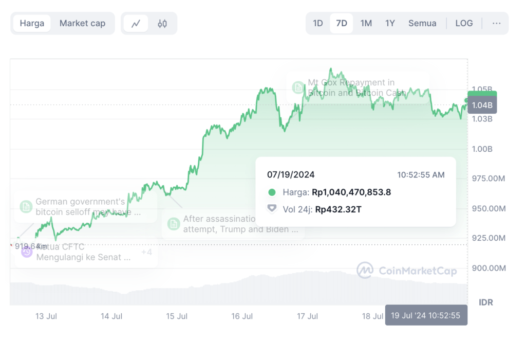 btc jumat btc jumat