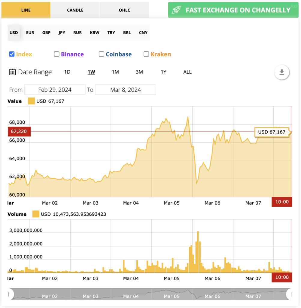 update harga CMC