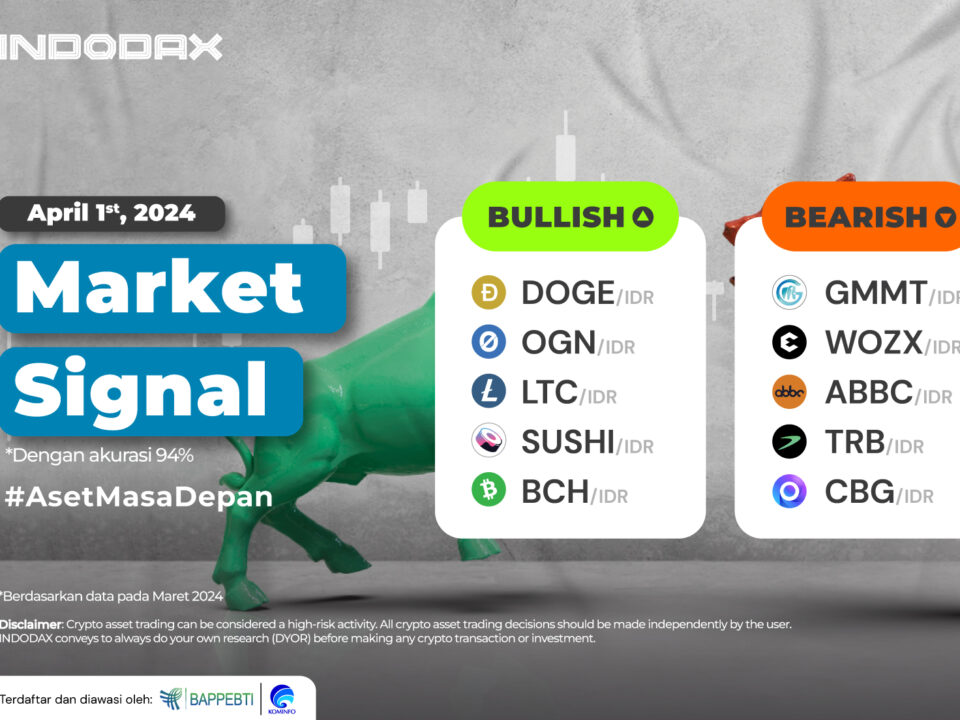 Market Signal 1 April 2024 Market Signal 25 Maret 2024 936x530 Image Article
