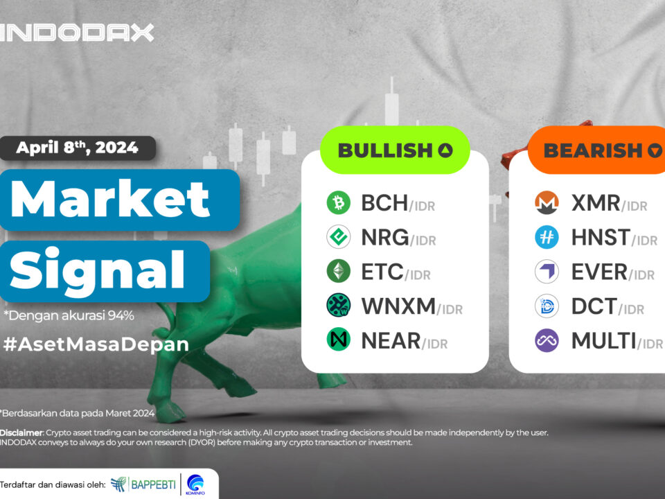 Market Signal 8 April 2024