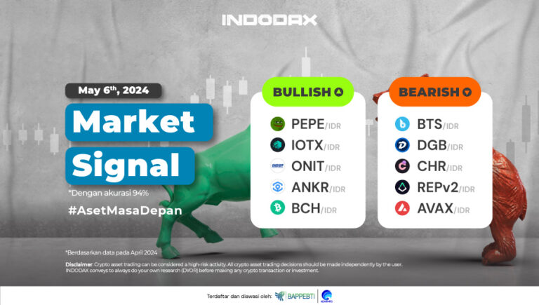 INDODAX Market Signal 6 Mei 2024