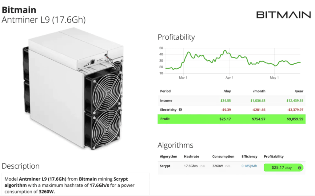 Powerful Antminer L9 Specifications