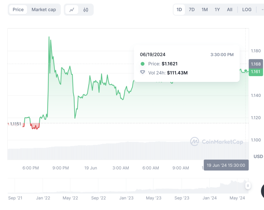 bitget token grafik