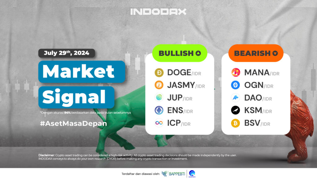 10 Aset Pilihan Top INDODAX Market Signal 29 Juli 2024