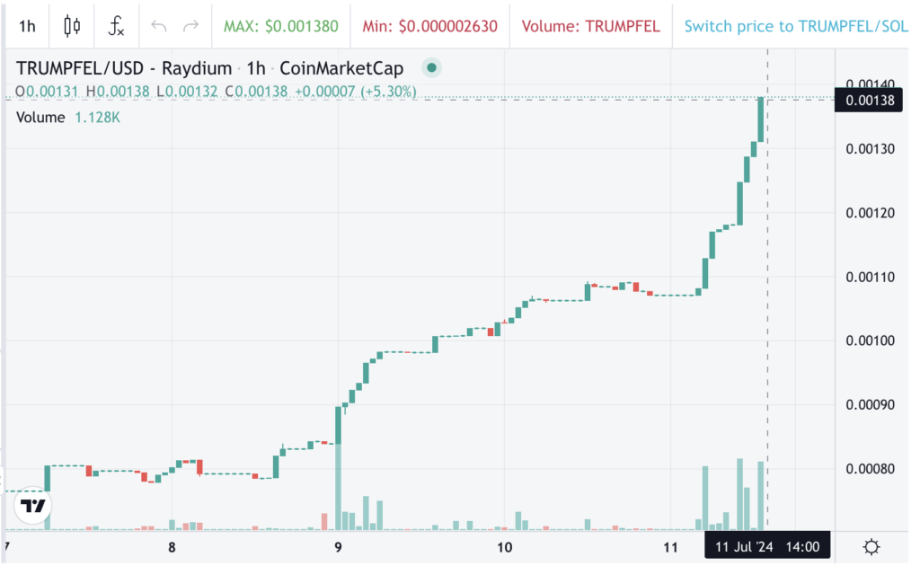 Trumfel CMC