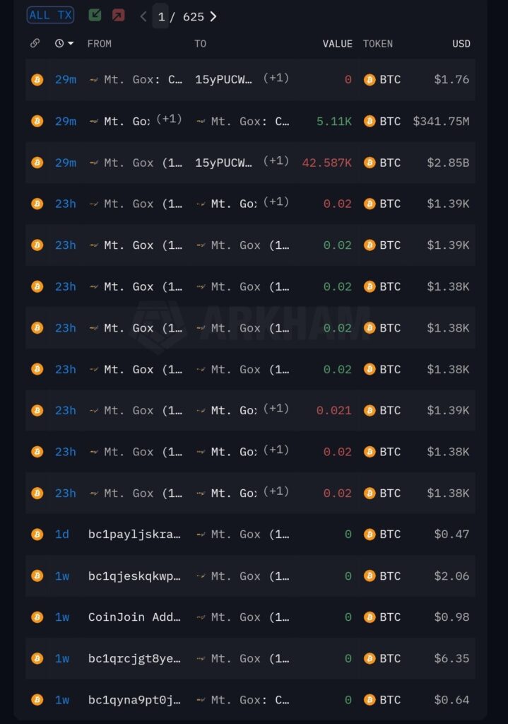 bitcoin mt gox dipindahkan