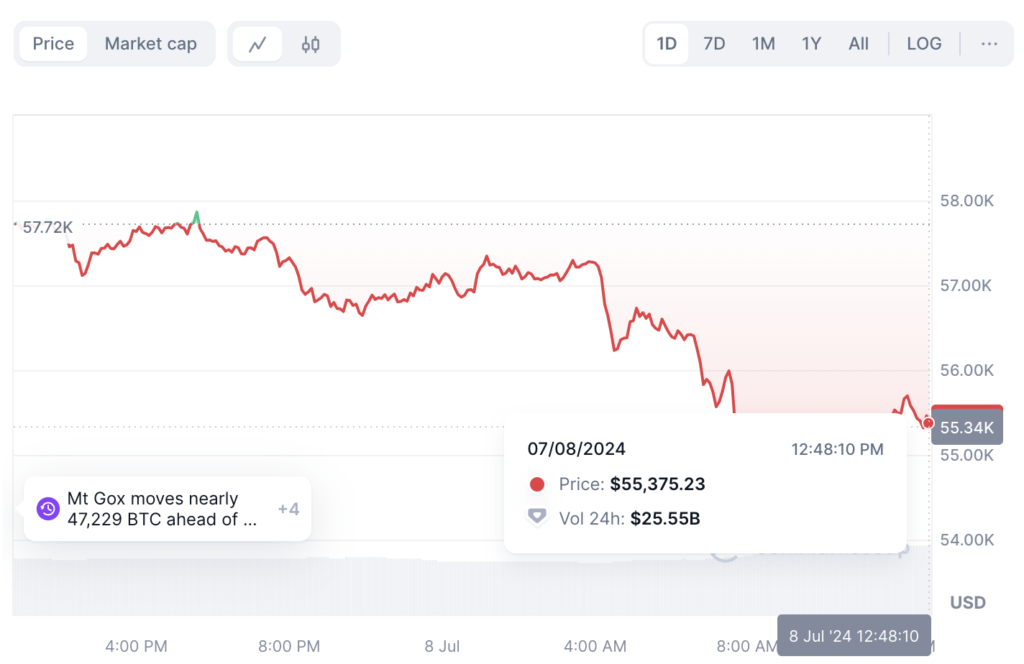 btc cmc s