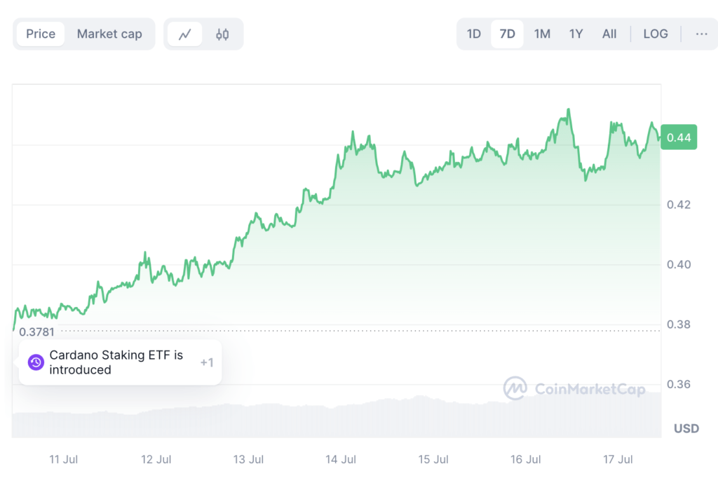 cardano rabu