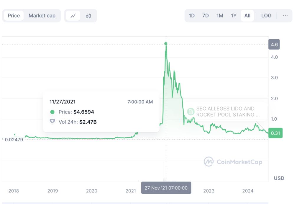 decentraland mana tinggi harga